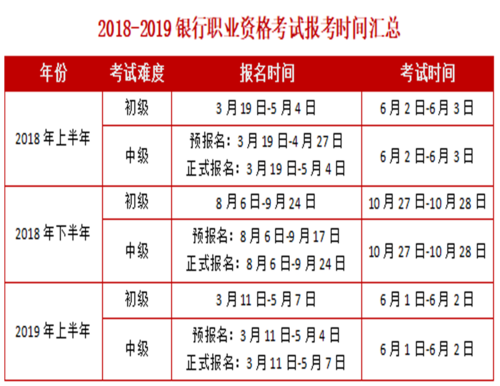 各个银行考试报名时间（银行报考截止时间）