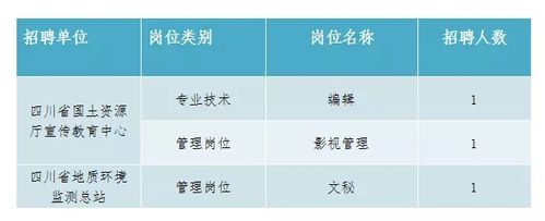 四川电信考试报名（四川省电信招聘考试科目）