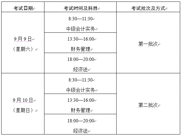 中级考试报名时间（会计中级考试报名时间）