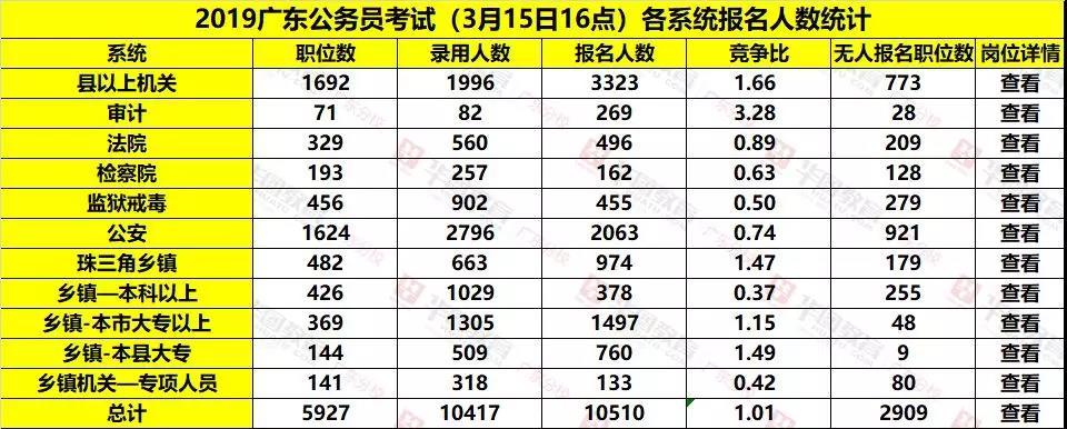 公务员考试凑报名人数（公务员报名人数准确吗）