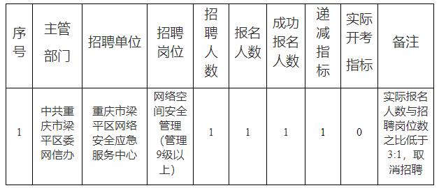 梁平公招考试报名（2020年梁平区公招信息）