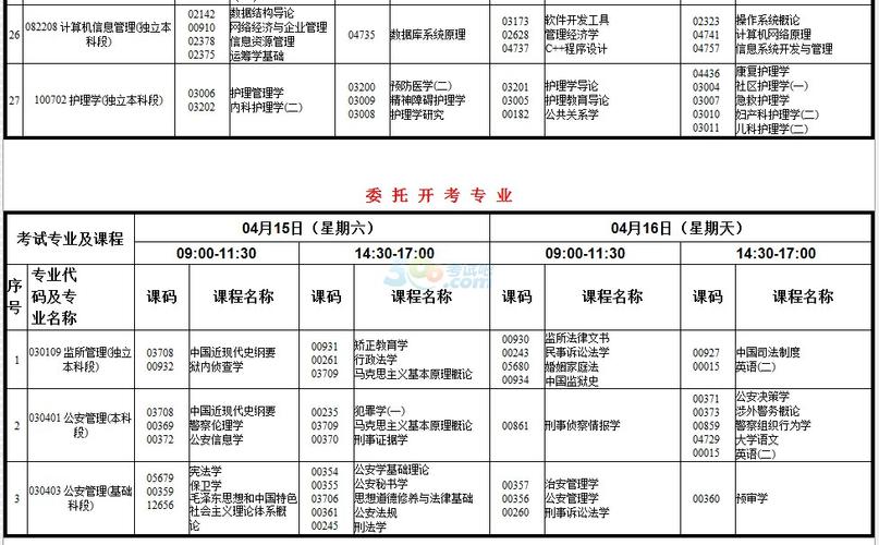 2017年自考考试报名（2017年4月自考考试时间）