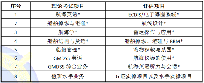 航海专业大证考试报名（航海专业大证考试报名费多少钱）