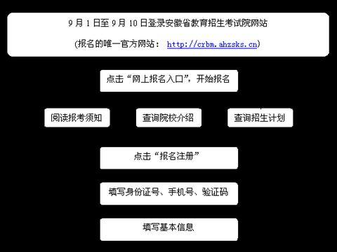 安徽成人考试网上报名（安徽成人考试网上报名流程）