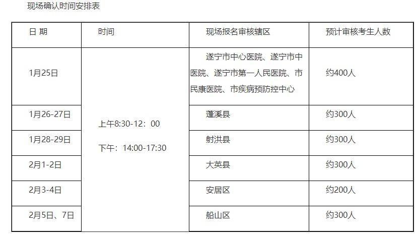 遂宁医师考试报名地点（遂宁医师考试现场审核时间）