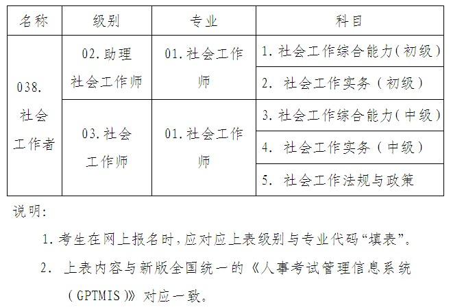 陕西社工考试怎么报名（陕西社工考试报名费多少钱）