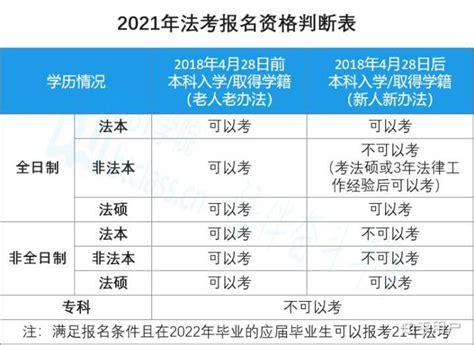 昆明司法考试报名人数（云南省2021年司法考试报名人数）