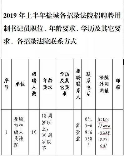 重庆法院书记员考试报名（重庆法院招聘书记员考试时间）