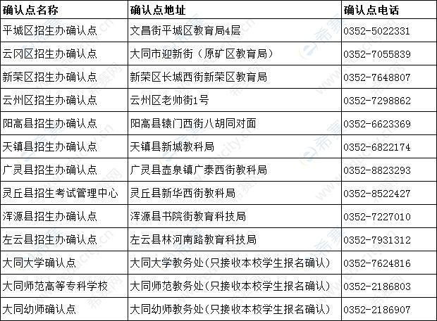 大同市教资考试报名（大同教资考点）