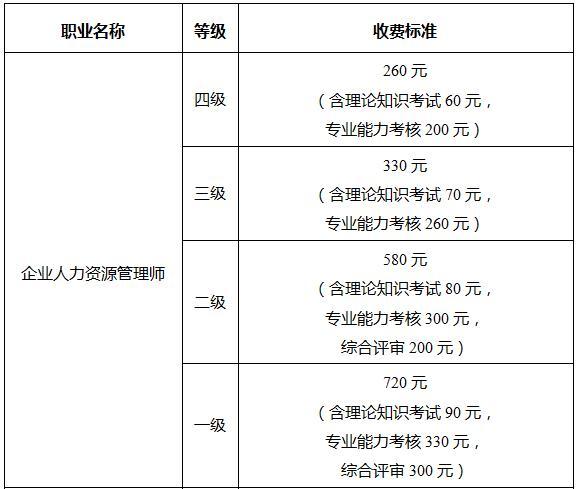 徐州人力资源师报名考试（徐州人力资源师报考费）