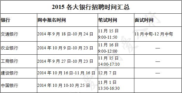 银行校招考试报名时间（银行招聘2021年校园招聘考试时间）