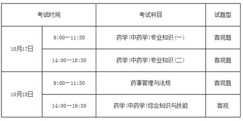 2015药师考试报名网（药师考试时间2016）