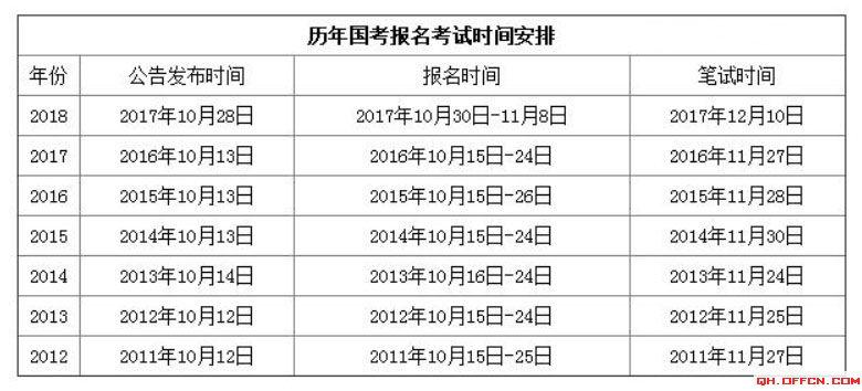 青海国考试报名费（青海国考考试时间安排）