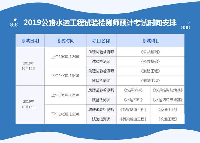 2017年公路水运试验检测考试报名（2021年公路水运试验检测考试报名时间）