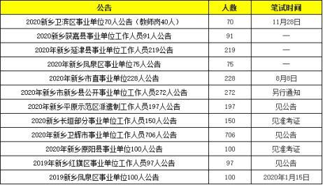 新乡事业单位考试报名人数（2021年新乡事业单位考试时间）