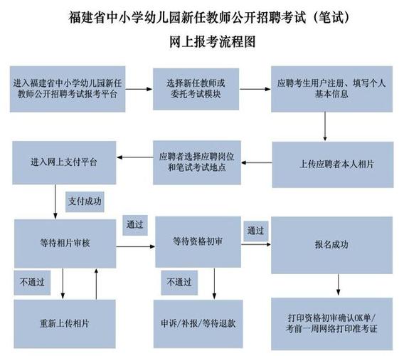 如何报名教师编制考试时间（报考教师编制流程）