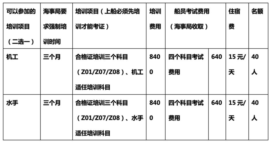 三副考试报名条件（三副报考条件需要学历吗）