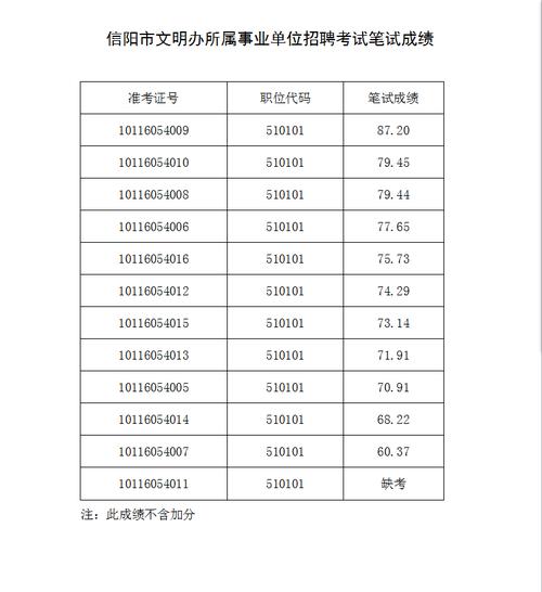 平坝事业单位考试报名人数（平坝2020事业单位招聘报名入口）