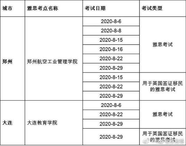 同一天考试报名（考同一个岗位安排在考场）