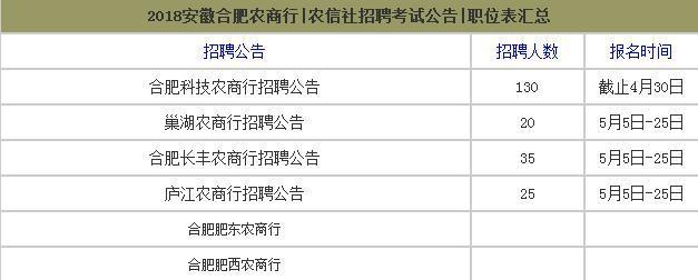 湖南省农商行考试报名时间（湖南农村商业银行考试时间）