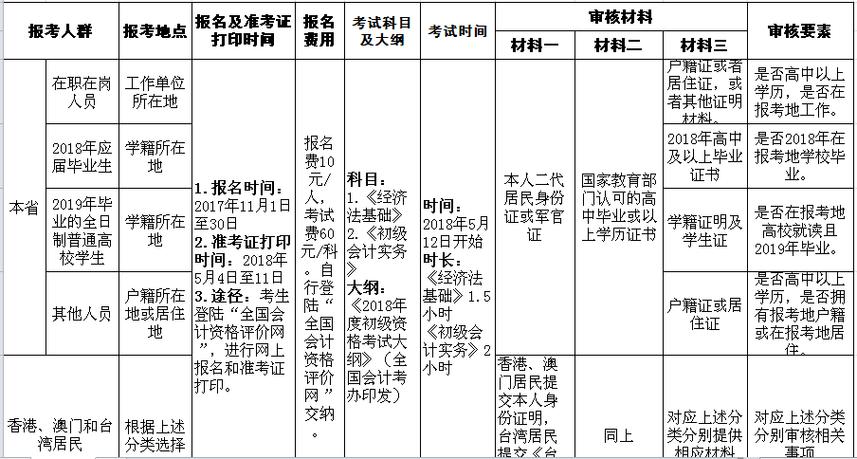 初级考试报名费江苏（江苏初级报名多少钱?）