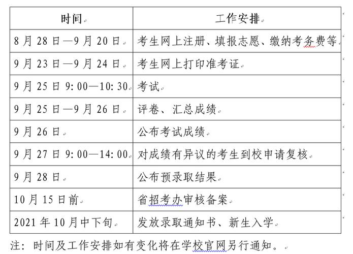 山东高职何时报名考试（山东职教高考考试时间）