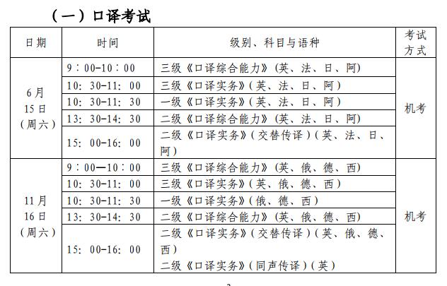 高级口译考试报名时间（高级口译考试报名时间）