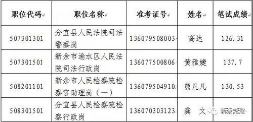 检察官考试报名条件（检察官考试会考什么）