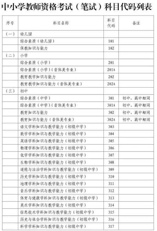 小学教师资格考试报名条件（2021小学教师资格证报考条件）