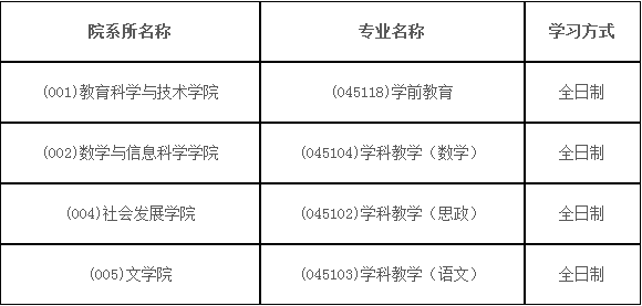 鞍山市研究生考试报名（鞍山市研招办官网）