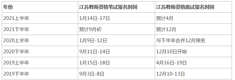 江苏教师编制报名考试（2021年江苏教师编制报名时间）