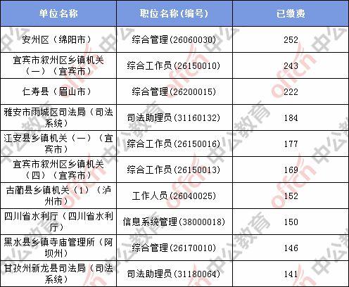 贵阳市公招考试报名时间（贵阳市公务员考试报名时间）