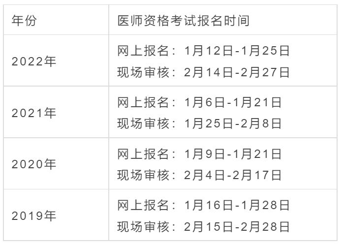 辽宁执业医师考试报名时间（辽宁执业医师考试报名时间表）