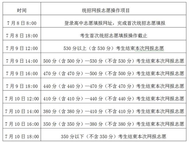 内蒙古初中多久报名考试（内蒙古中考什么时候填报志愿?）