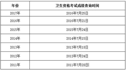 中国卫生考试报名时间（中国卫生考试查询时间）