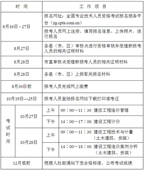 盐城工程师报名考试（盐城工程师报名考试条件）