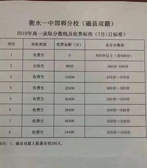 邯郸私立初中考试报名（2021邯郸私立初中收费一览表）