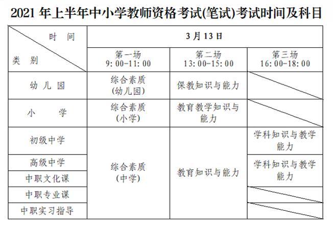 深圳教师考试怎么报名条件（深圳教师证报考条件）