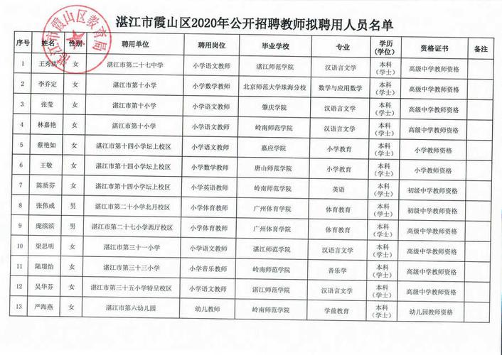 霞山教师考试报名入口（广东湛江霞山教师招聘入编名单）