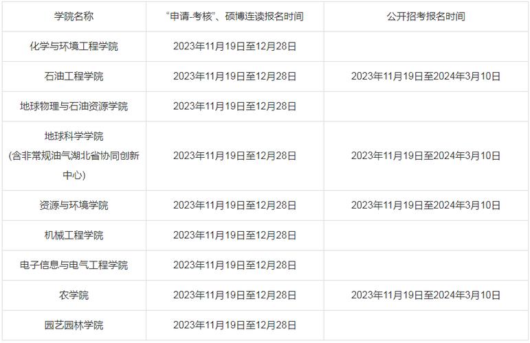 荆州医学类副高考试报名（湖北省荆州2020年副高评审时间）