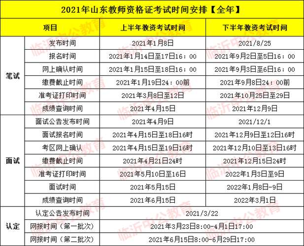 山东教资考试报名简章（山东教资报名2021报名时间）