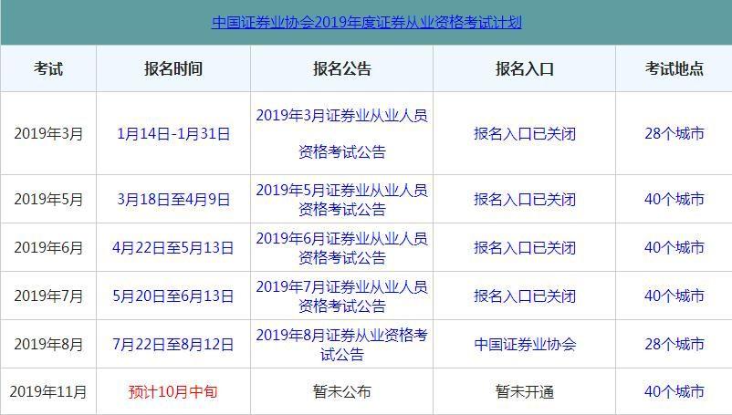 2016证券从业考试报名（证券从业资格考试报名时间2019）