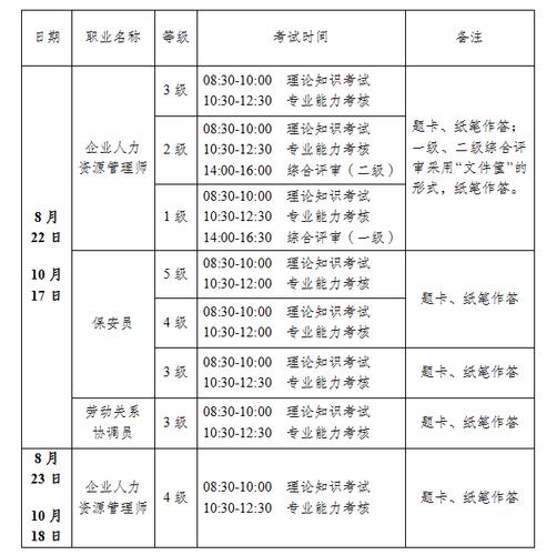 江宁人力资源师考试报名（南京市人力资源师考试时间）