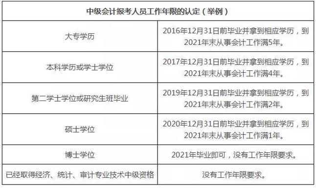 17年审计考试报名时间（2020年审计师报考时间）