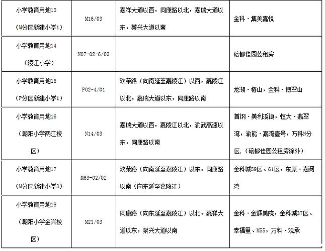 北碚初中报名考试（北碚区初中招生范围）