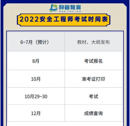 安全工程师考试报名时间（安全工程师考试报名时间及考试时间）