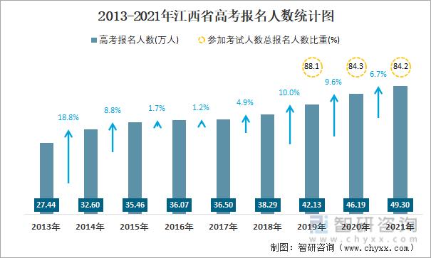 江西考试报名人数（江西省考报名总人数）