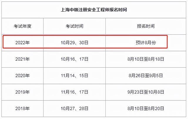 注安考试报名网站（注安报名时间最新）