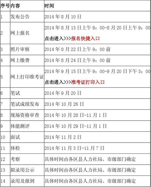 2014下半年考试报名（2014年下半年）