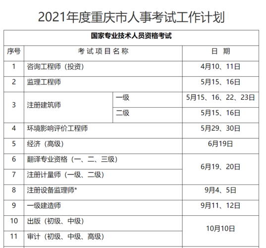 重庆档案专业职称考试报名（2021年重庆档案馆员职称考试时间）